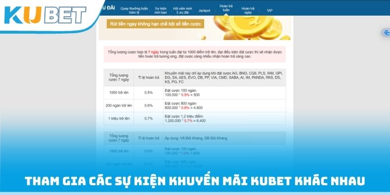 Tham gia các sự kiện khuyến mãi Kubet khác nhau